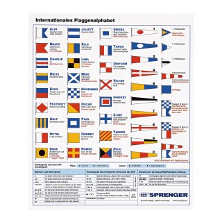 Internationales Flaggenalphabet - Aufkleber, 170 x 200 mm