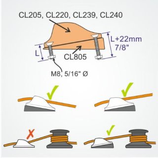 CLAMCLEAT(tm)Unterlegkeil für CL205 und CL220